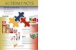 AUTISM FACTS AUTISM awareness tools and how to use api.ning.com/files/eHhH0wF8G5B2-iXW-n2npWqf1TYimTkA8IRwjN2412AUTISM awareness tools and how to use them autism awareness Rack Cards