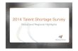 2014 Talent Shortage Survey Results Presentation 2014. 9. 10.آ  About the Talent Shortage Survey â€¢