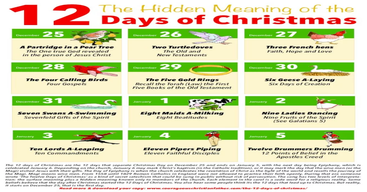 12 The Hidden Meaning of the Days of Christmas The 12 days of Christmas ...