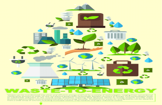 Waste to Energy Infographic