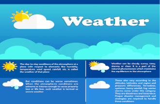 Weather Infographic